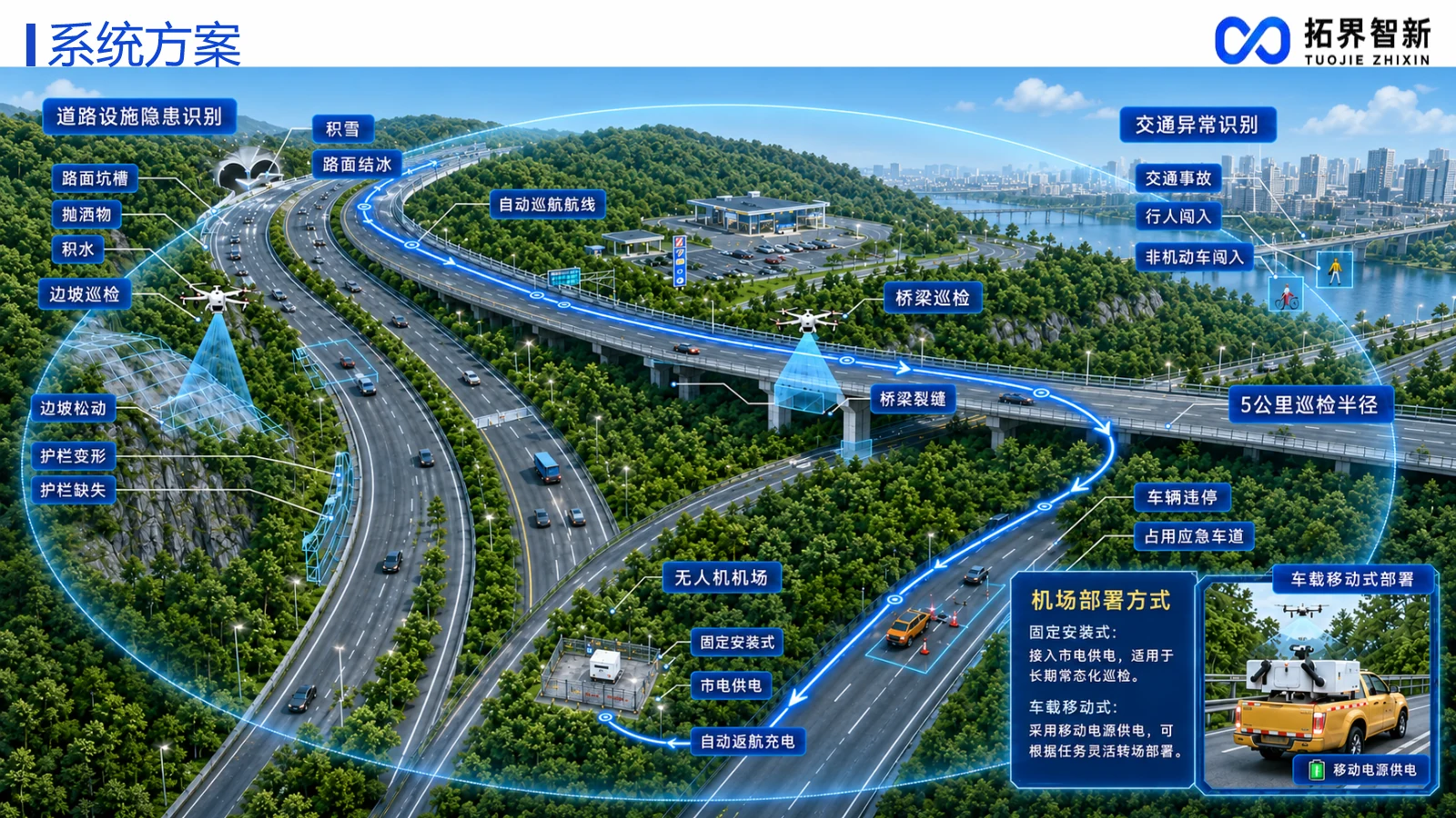高速公路智能巡检系统方案示意图