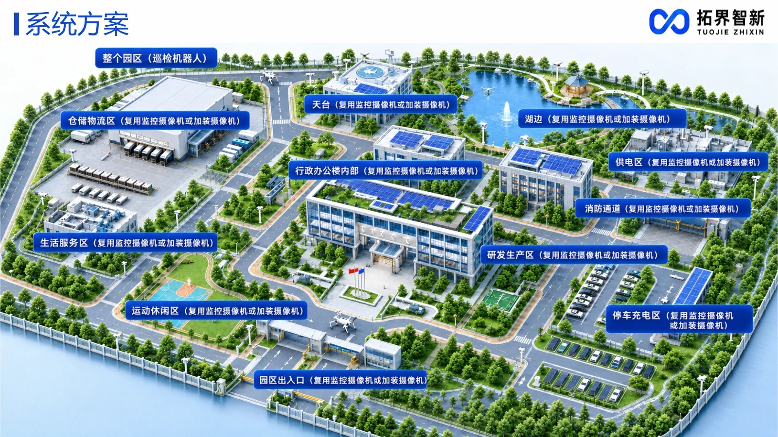 工业园区智能巡检系统方案示意图