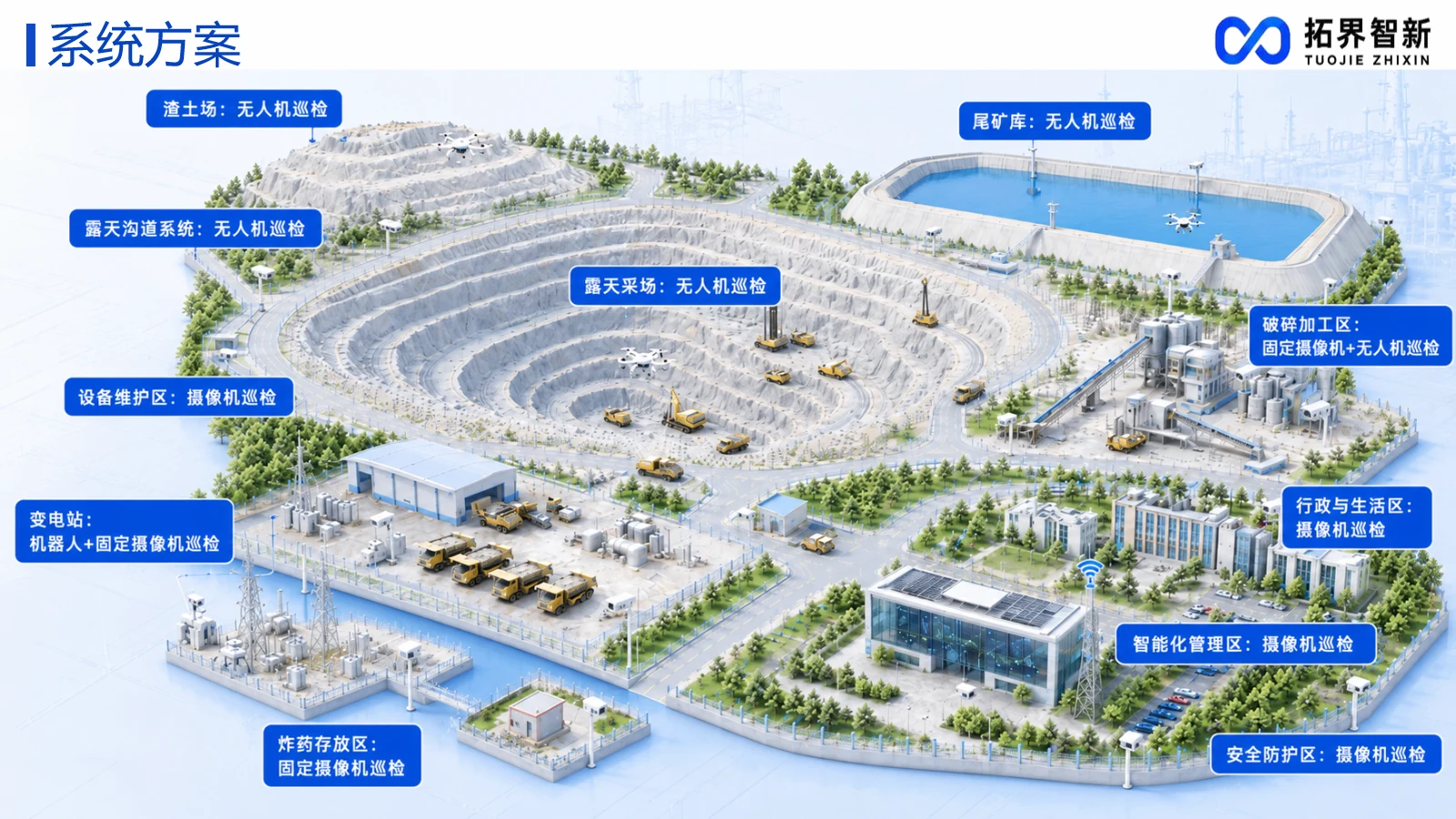 矿山智能巡检系统方案示意图