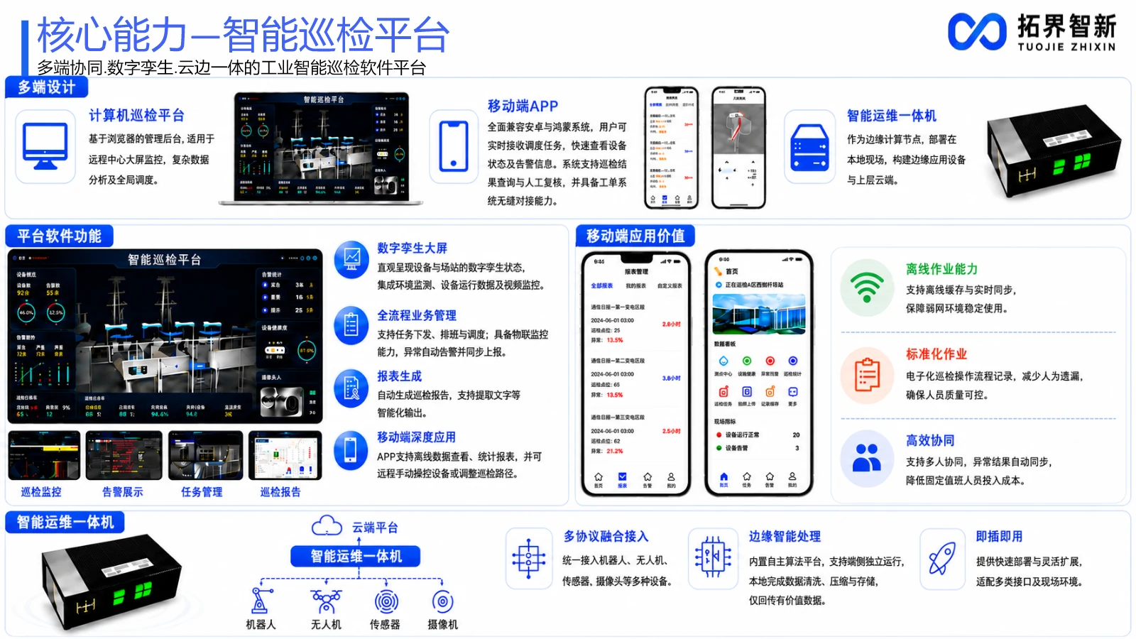 变电站智能巡检系统方案示意图